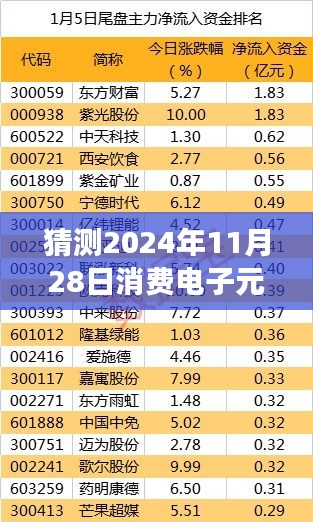 2024年消费电子元器件市场趋势深度解析及预测报告，洞悉未来市场走向