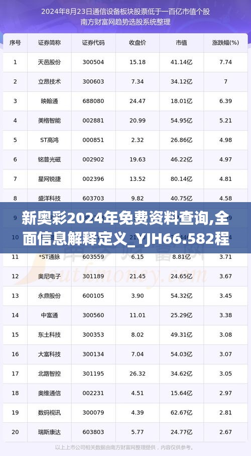 新奥彩2024年免费资料查询,全面信息解释定义_YJH66.582程序版