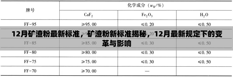 揭秘矿渣粉新标准，变革与影响下的矿渣粉市场趋势