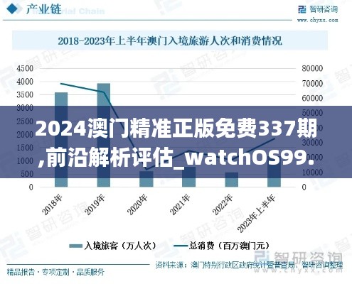 2024澳门精准正版免费337期,前沿解析评估_watchOS99.506-3