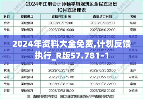 2024年资料大全免费,计划反馈执行_R版57.781-1