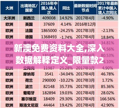 新澳免费资料大全,深入数据解释定义_限量款23.689-8