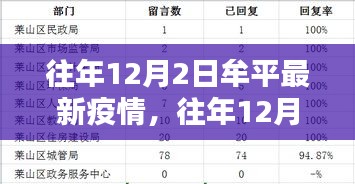往年12月2日