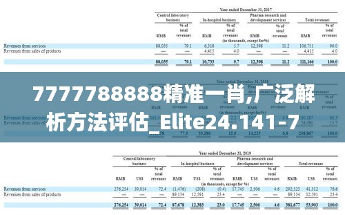 7777788888精准一肖,广泛解析方法评估_Elite24.141-7