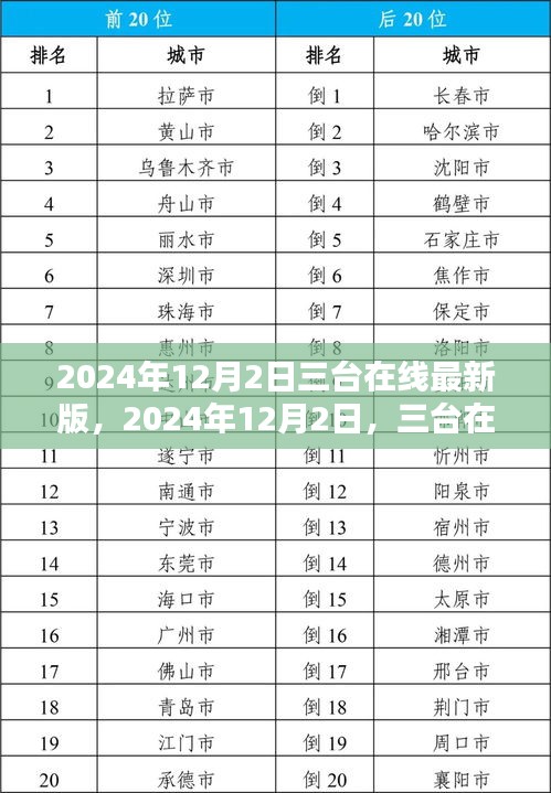 2024年12月2日三台在线最新版，时代篇章开启