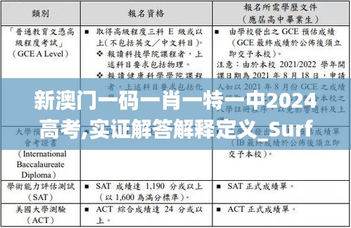 新澳门一码一肖一特一中2024高考,实证解答解释定义_Surface47.487-5