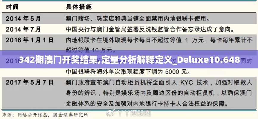 342期澳门开奖结果,定量分析解释定义_Deluxe10.648