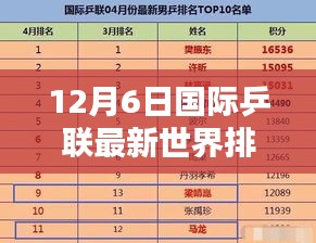 揭秘全球乒坛格局，最新国际乒联世界排名概览（12月6日）