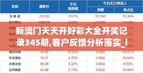新澳门天天开好彩大全开奖记录345期,客户反馈分析落实_iPhone9.181