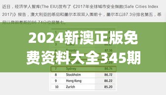 2024新澳正版免费资料大全345期,未来解答解释定义_set7.335