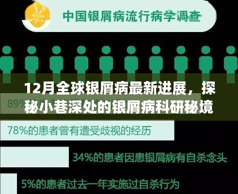 探秘小巷深处的银屑病科研秘境，全球最新进展速递与银屑病研究突破（十二月版）