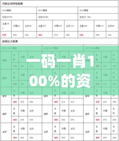 一码一肖100%的资料高胜率策略：如何避免投注误区
