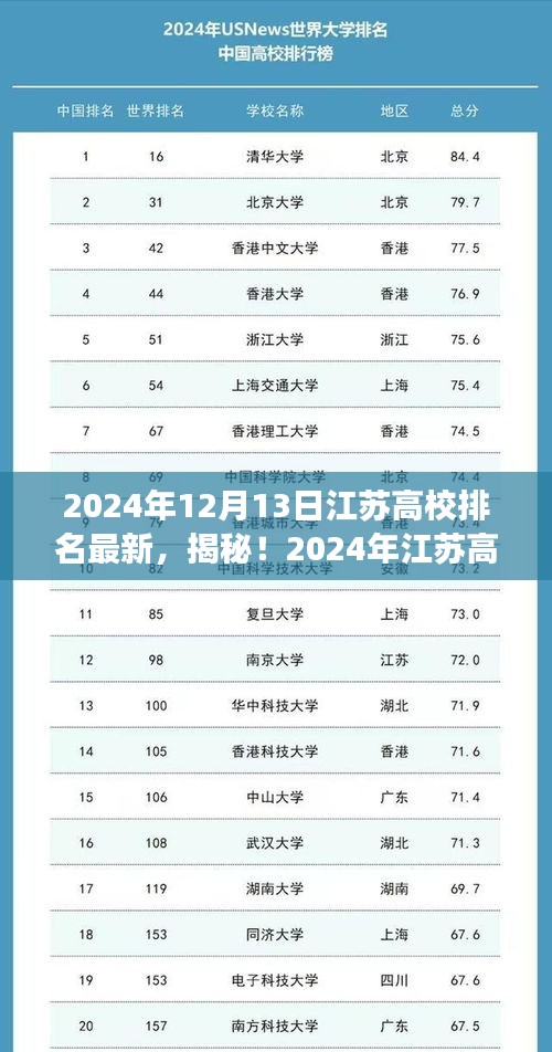 揭秘江苏高校最新排名榜单，你心仪的学校上榜了吗？