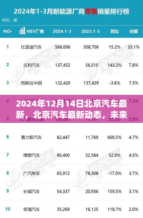 北京汽车最新动态及未来展望，科技创新引领发展之路（2024年12月14日）