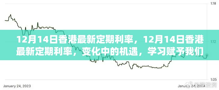 香港最新定期利率变化，机遇与挑战并存，学习赋予力量赋能未来