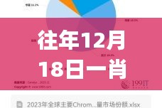 往年12月18日一肖100%中,深层数据分析执行_ChromeOS9.662