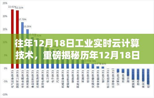 历年12月18日工业实时云计算技术革新与突破，智能时代的新篇章开启