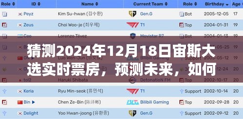初学者与进阶用户指南，如何猜测2024年宙斯大选实时票房预测与未来展望