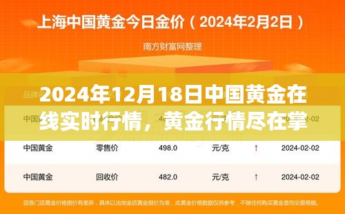 中国黄金在线实时行情重磅发布，掌握黄金行情，洞悉科技新品