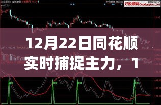 揭秘股市主力交易策略，同花顺实时捕捉主力资金流向动态（附解析）