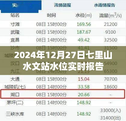 七里山水文站水位实时报告（最新更新日期）