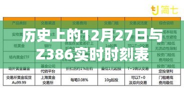 历史上的12月27日与Z386列车时刻表解析