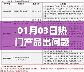 热门产品突发问题，最新动态解析