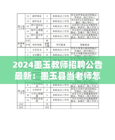 2024墨玉教师招聘公告最新：墨玉县当老师怎么样 