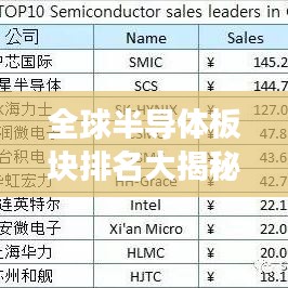 全球半导体板块排名大揭秘，产业格局变迁与深层影响分析