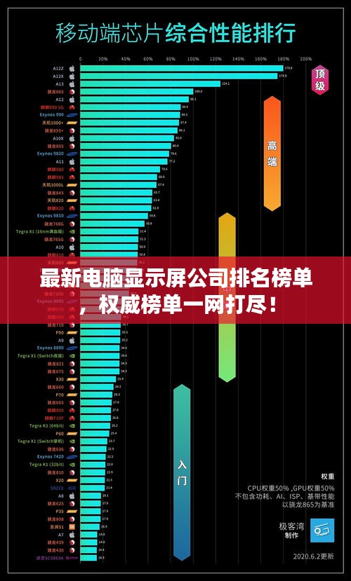 最新电脑显示屏公司排名榜单，权威榜单一网打尽！