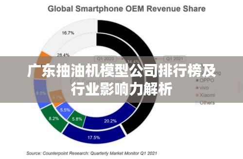 广东抽油机模型公司排行榜及行业影响力解析
