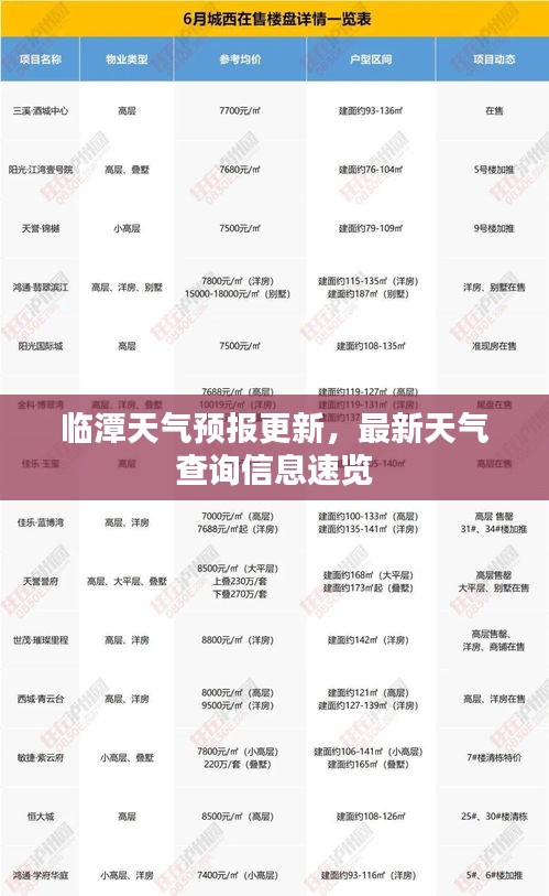 临潭天气预报更新，最新天气查询信息速览