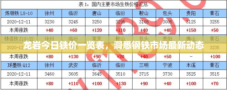 龙岩今日铁价一览表，洞悉钢铁市场最新动态