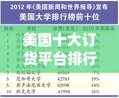 美国十大订货平台排行榜揭晓！