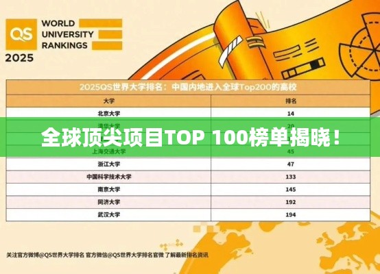 全球顶尖项目TOP 100榜单揭晓！