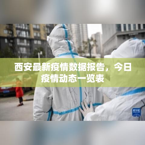 西安最新疫情数据报告，今日疫情动态一览表