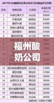 福州酸奶公司TOP10榜单揭晓！