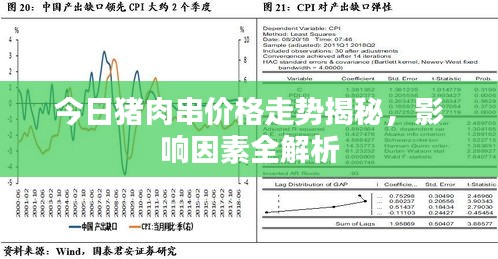 今日猪肉串价格走势揭秘，影响因素全解析