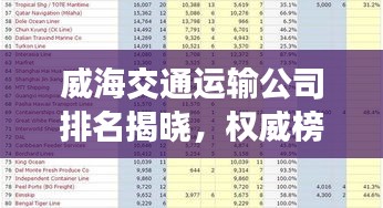 威海交通运输公司排名揭晓，权威榜单，不容错过！