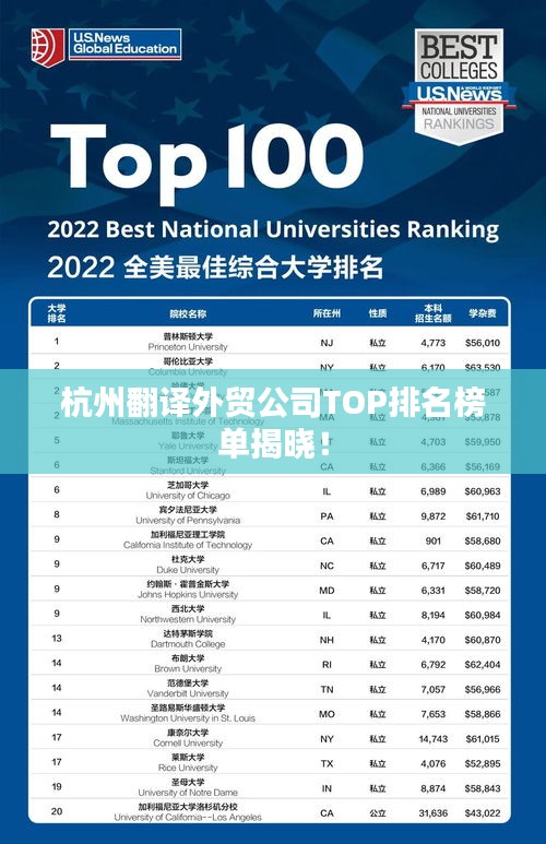 杭州翻译外贸公司TOP排名榜单揭晓！