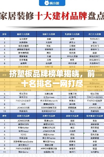 挤塑板品牌榜单揭晓，前十名排名一网打尽
