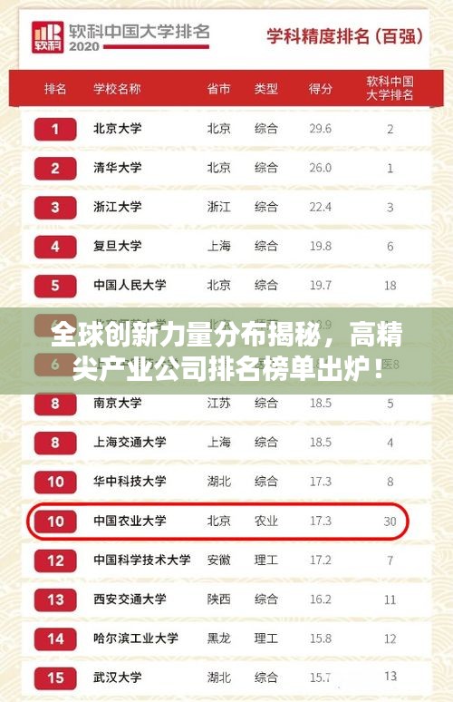 全球创新力量分布揭秘，高精尖产业公司排名榜单出炉！