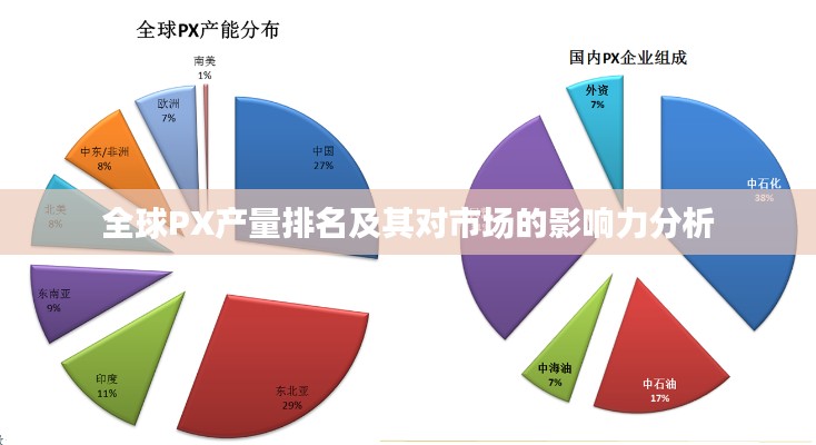 全球PX产量排名及其对市场的影响力分析