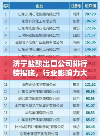 济宁盐酸出口公司排行榜揭晓，行业影响力大揭秘！