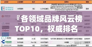 『各领域品牌风云榜TOP10，权威排名大揭秘』