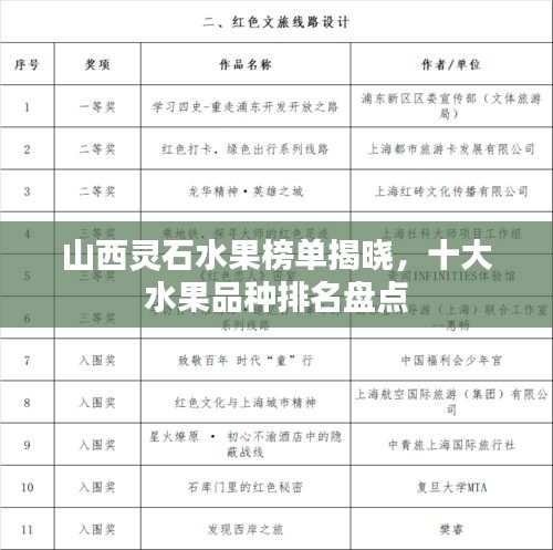 山西灵石水果榜单揭晓，十大水果品种排名盘点