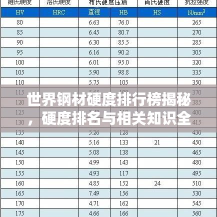 世界钢材硬度排行榜揭秘，硬度排名与相关知识全解析