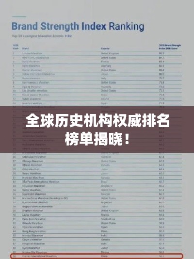 全球历史机构权威排名榜单揭晓！