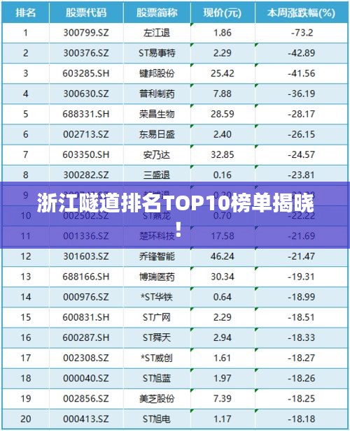 夯雀儿先飞