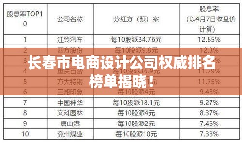 长春市电商设计公司权威排名榜单揭晓！